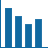 Energy Monitoring